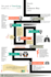 do research and make infographic diagrams on powerpoint