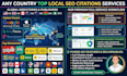 do local SEO citations from yext and moz list