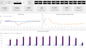 create interactive dashboards using power bi