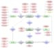 design a database model, erd, and write sql queries