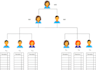 draw unique organizational charts