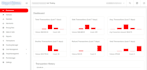 create responsive websites in angular, nodejs and tailwind