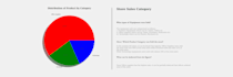 do your eda, reporting, visualization and data cleansing