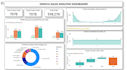 create analytically presentable dashboards and reports using ms power bi