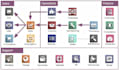 do setup odoo  v14 v15 pos other modules and custom development report customize