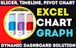 design a dynamic excel dashboard with graphs and chart