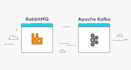 help you rabbitmq and kafka projects