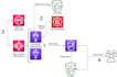 help you with interview prep for snowflake, pyspark and cloud data engineering