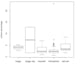 do data analysis and visualizations of ecological data in the r studio