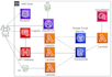handle all your AWS data engineering with glue, lambda and pipelines