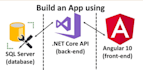 develop website using microsoft dotnet stack