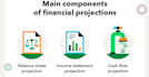 do forecasts and projections of financial statements