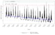 do data analysis, data visualization using r
