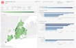 build powerful tableau dashboards and visuals