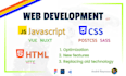 do html, css, javascript, tasks in vscode