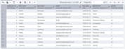 make your dataset suitable to understand and analyze
