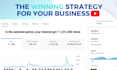 audit and consult about your youtube channel and videos