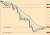 send you more than 150 premium Forex Trading Books