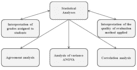 complete statistics and programming tasks