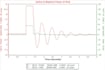 simulate the electrical system on psse and etap software