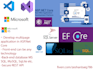 build mobile friendly website using asp net core, asp net mvc, sql