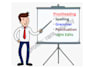 proofread your content for spelling, grammar, punctuation