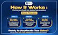 make sales calls to get appointments and qualify leads