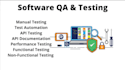do manual and automation testing and review any website as QA and qc