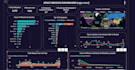 analyze and design professional analytical dashboards using power bi