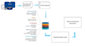perform research based advanced drug screening and pharmacokinetic studies