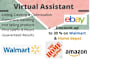 manage ebay dropshipping store a to z