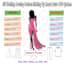 do clothing sewing pattern maker and grader