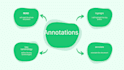 annotate or summarize your documents