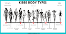 advice how to dress for your body type using the kibbe method