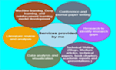 do the research and write plagiarism free technical articles