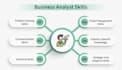 your business analyst and data analyst for end to end solutions