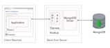 do fullstack development with planning and timely updates