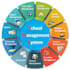 give school management system and  online course website,
