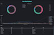 deploy and configure wazuh and do custom branding