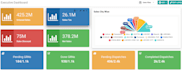 setup odoo erp for your business