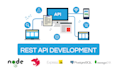 develop crud rest API in node js with postgresql mongodb