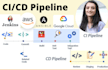 automate cicd pipeline with jenkins