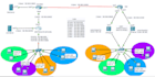 assist you in networking support and project on  cisco packet tracer, gns3 lab