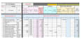 write excel script, excel vba, and google docs in just 1 hour