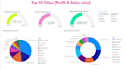 create power bi dashboards for data visualization