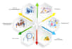 develop smart library system for you