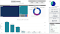create excel dashboards, excel charts, pivot tables, power bi reports