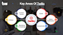 develop and integrate twilio SMS, voice, otp and API solutions
