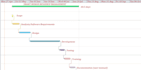 execute and mange your project using microsoft project tool