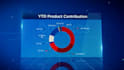 do infographic, chart, graph, statistics video